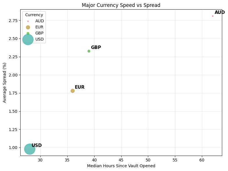 Platform Spread Analysis